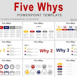 Può includere: Un modello PowerPoint intitolato "Five Whys" con più layout di diapositive. Il design include testo e grafica per presentazioni Google Slides, PowerPoint e Keynote. La combinazione di colori include rosso, giallo, blu e grigio.
