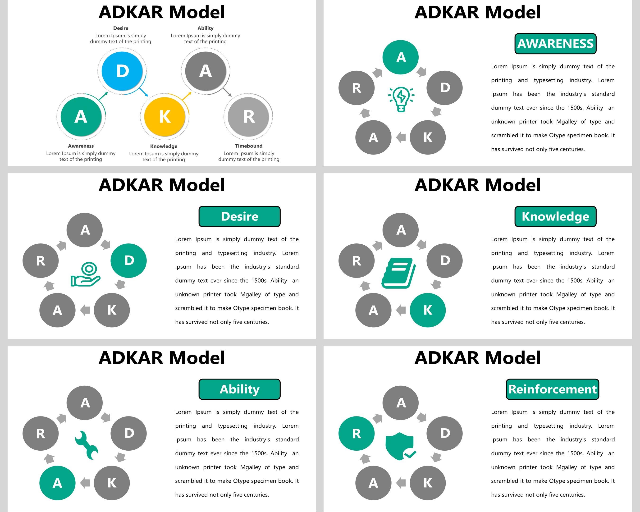 Prosci Adkar Module ADKAR Model Powerpoint Template, PROSCI ADKAR Model, Change Management ...