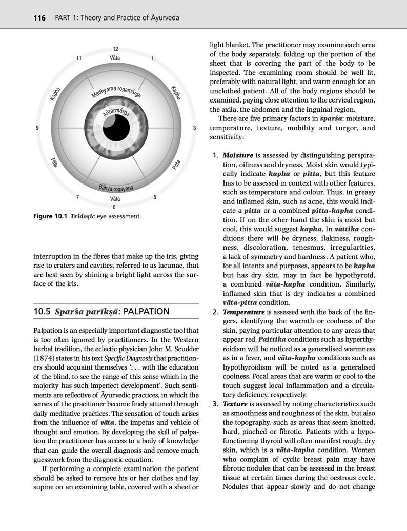 May include: A diagram of the human eye with three circles representing the three doshas: Vata, Pitta, and Kapha. The diagram is labeled with the Sanskrit terms for each dosha. The diagram is used in Ayurveda to assess the health of the eye.