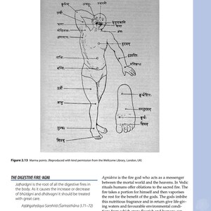 May include: A black and white illustration of a human body with labeled points. The image is titled "Marma Shariram" in Sanskrit. The caption below the image reads "Figure 2.13 Marma points. (Reproduced with kind permission from the Wellcome Library, London, UK)"