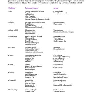 May include: A chart listing common ailments and herbal remedies for each condition. The chart includes the condition, treatment strategy, and action of the remedy. The chart is titled "Herbal formulas for common ailments".