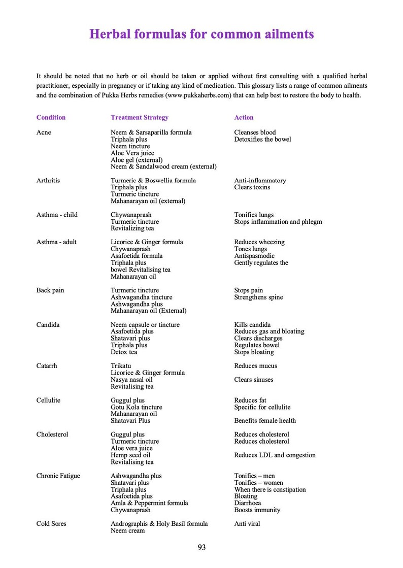 May include: A chart listing common ailments and herbal remedies for each condition. The chart includes the condition, treatment strategy, and action of the remedy. The chart is titled "Herbal formulas for common ailments".
