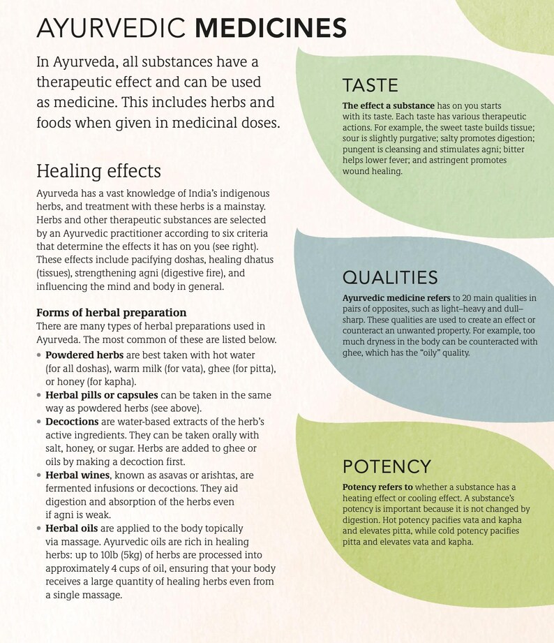 May include: A green, blue, and white infographic about Ayurvedic medicine. The text explains the healing effects, forms of herbal preparation, taste, qualities, and potency of Ayurvedic medicine.