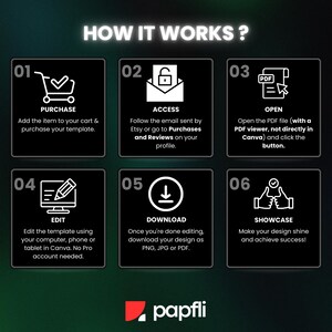 Puede incluir: Infograf&iacute;a titulada "&iquest;C&Oacute;MO FUNCIONA?" con seis pasos: Comprar, Acceder, Abrir, Editar, Descargar y Mostrar. Cada paso incluye una breve descripci&oacute;n y un icono correspondiente. El logotipo de Papfli est&aacute; en la parte inferior.