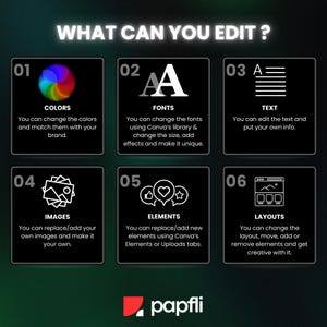 Puede incluir: Gr&aacute;fico con el texto "WHAT CAN YOU EDIT?" y secciones numeradas que detallan las opciones de edici&oacute;n: colores, fuentes, texto, im&aacute;genes, elementos y dise&ntilde;os. El logotipo de Papfli est&aacute; en la parte inferior.