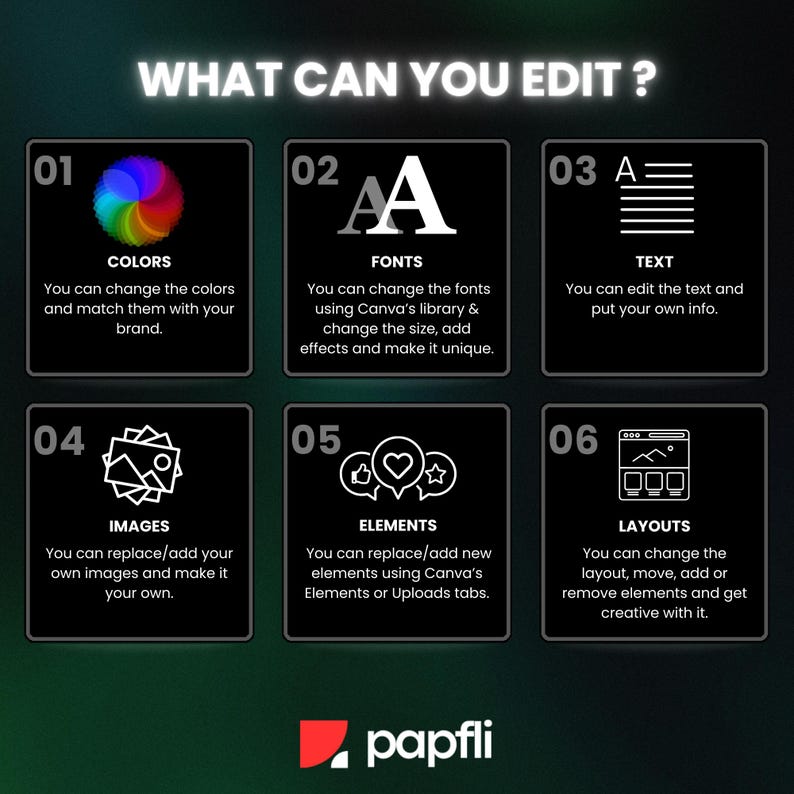 Puede incluir: Gr&aacute;fico con el texto "WHAT CAN YOU EDIT?" y secciones numeradas que detallan las opciones de edici&oacute;n: colores, fuentes, texto, im&aacute;genes, elementos y dise&ntilde;os. El logotipo de Papfli est&aacute; en la parte inferior.