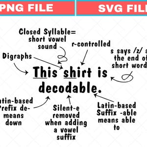 Könnte beinhalten: Eine digitale Grafik mit dem Text This shirt is decodable und schwarzen Pfeilen, die auf sprachliche Erklärungen wie Closed Syllable, Digraphs, r-controlled, Latin-based Prefix de-, Silent-e und Latin-based Suffix -able zeigen.