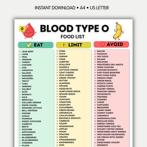 以下が含まれることがあります： BLOOD TYPE O FOOD LISTというタイトルのデジタルチャートで、EAT、LIMIT、AVOIDとラベル付けされた3つの列があります。赤い血液のしずくのキャラクターと黄色いバナナのキャラクターが描かれています。色分けされたセクションで様々な食品がリストされています。