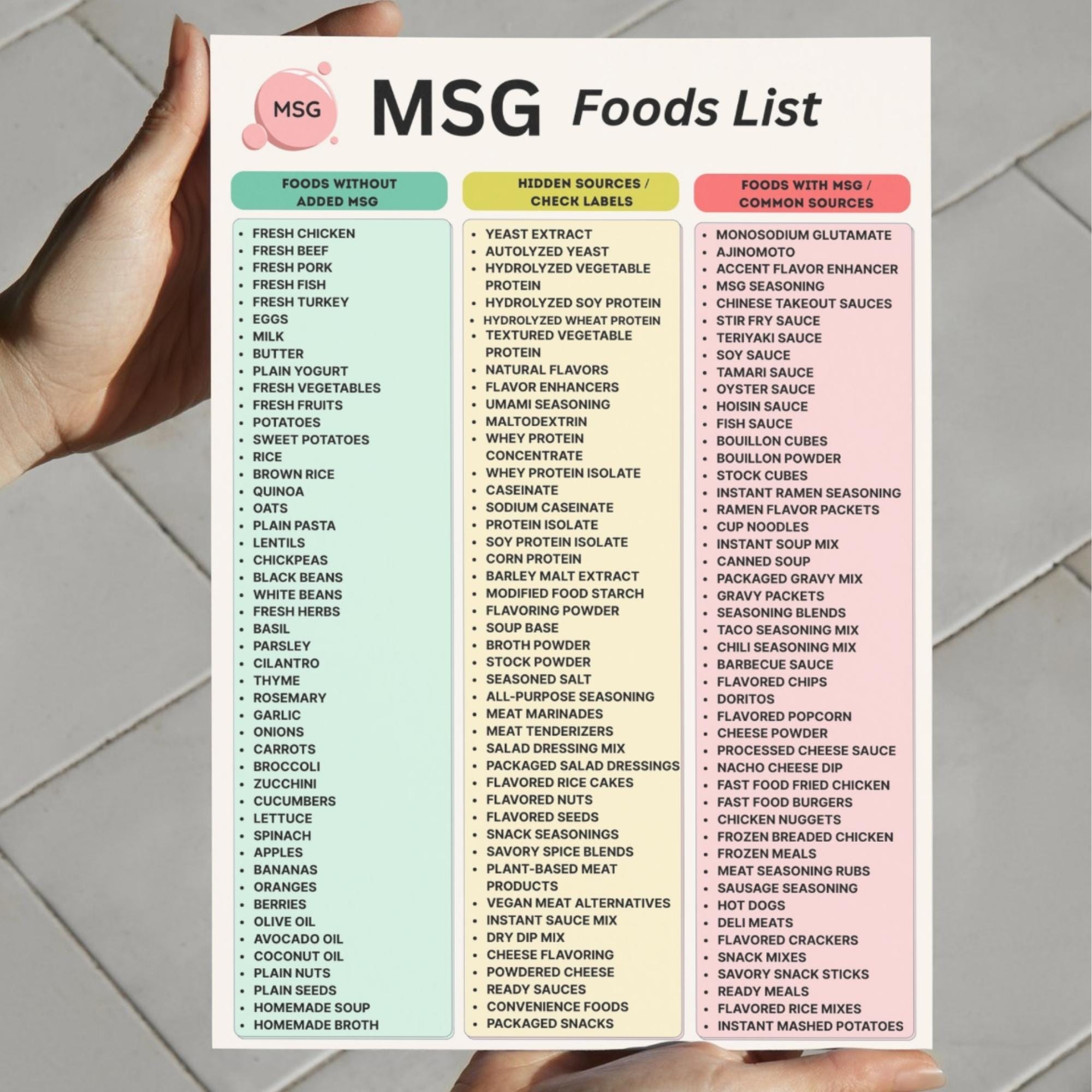 MSG Foods List Printable, Foods With and Without MSG Chart, Monosodium ...