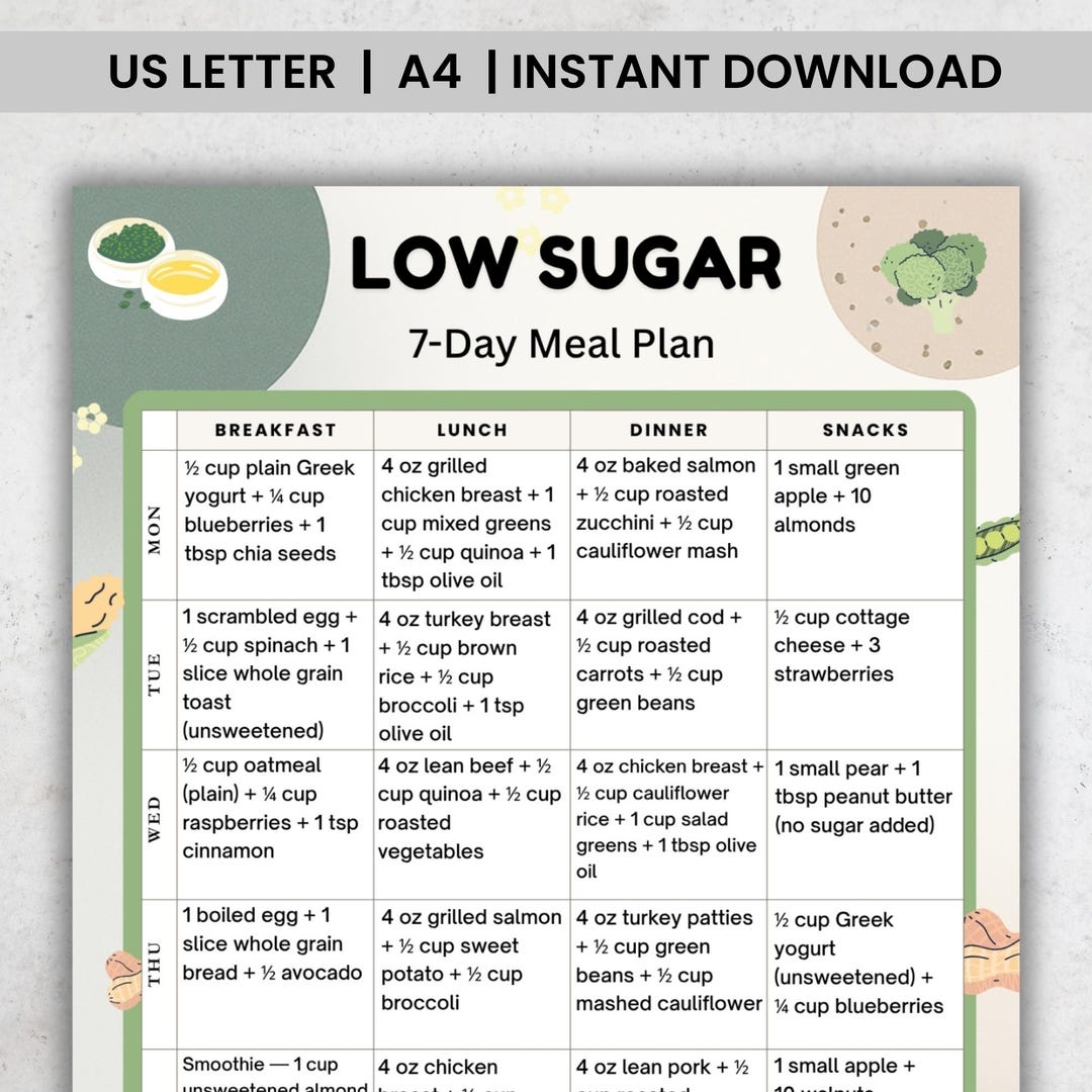 Low Sugar 7 Day Meal Plan Printable PDF | No Sugar Diet Planner | Low Carb Meal Ideas ...