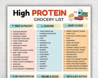 Lista produktów bogatych w białko do druku, Produkty bogate w białko, Tabela źródeł białka, Dieta bogata w białko (PDF), Lista posiłków do planowania