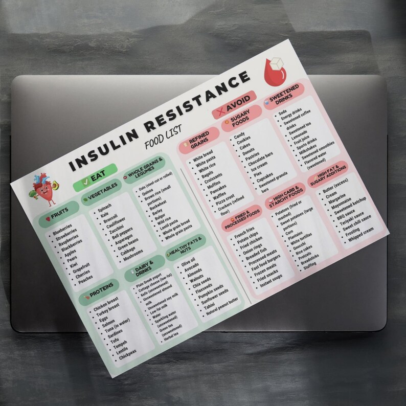 Insulin Resistance Food List printable showing a clean two-column layout with foods allowed and foods to avoid, organized into six categories including vegetables, fruits, proteins, grains, fats, and drinks. Simple visual food chart designed for easy reference, printable on A4 or US Letter, suitable for digital or printed use.