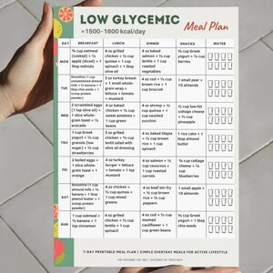 Low Glycemic Meal Plan Printable | 7 Day Low GI Menu PDF