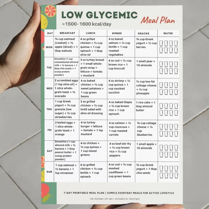 Low Glycemic Meal Plan Printable | 7 Day Low GI Menu PDF