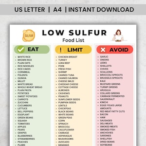 Peut inclure: Une liste d'aliments à faible teneur en soufre, divisée en sections "Manger", "Limiter" et "Éviter". La liste comprend divers aliments comme le riz, les légumes, les fruits et les viandes. Le document est intitulé "US LETTER | A4 | INSTANT DOWNLOAD".