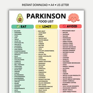 Puede incluir: Una lista de alimentos imprimible para la enfermedad de Parkinson, con categorías de Comer, Limitar y Evitar. La lista incluye varios alimentos como salmón, nueces, espinacas y arándanos, así como alimentos para limitar o evitar.