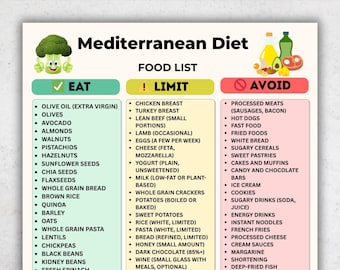 Mediterranean Diet Food List Printable PDF | Mediterranean Foods | Eat Limit Avoid | Mediterranean Grocery List | Mediterranean Diet PDF
