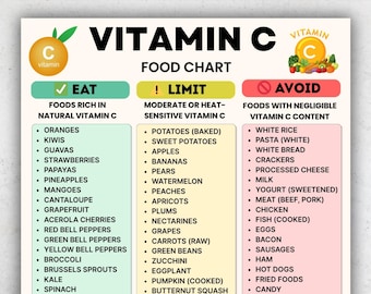 Vitamin C Food List, Eat Limit Avoid Chart, High Vitamin C Foods, Printable Nutrition PDF, A4 US Letter, Instant Download, Food Chart