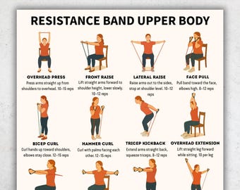 Resistance Band Workout Chart Poster – Upper Body Exercises