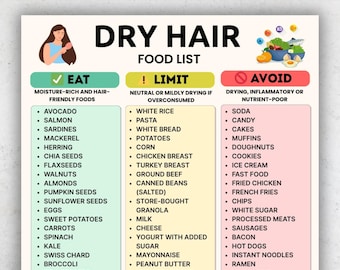 Dry Hair Food List, Eat Limit Avoid Chart, Dry Hair Diet, Hair Nutrition Printable, A4 PDF, Foods for Hair, Instant Download