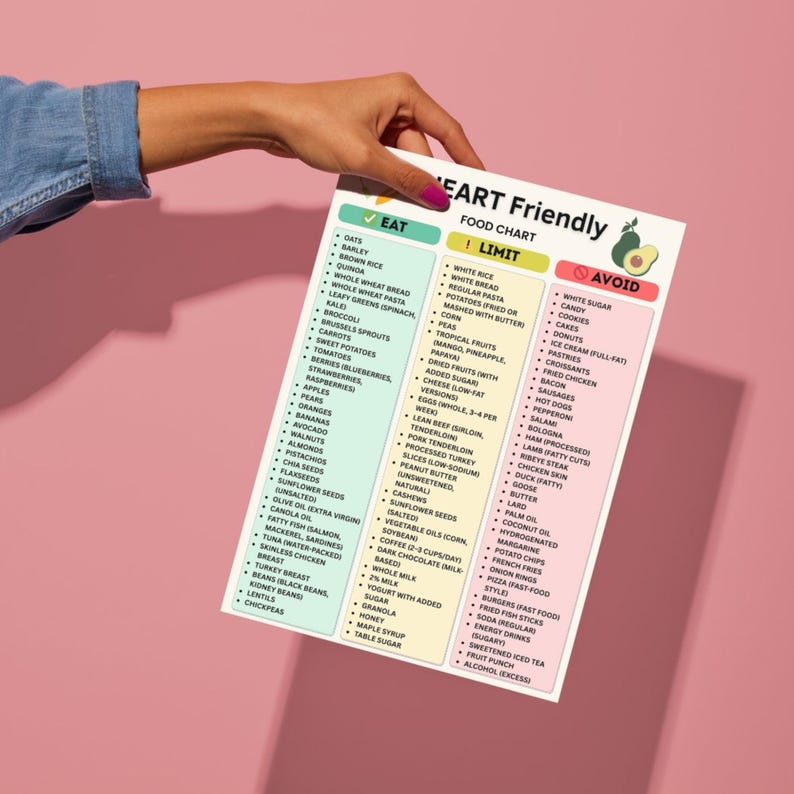 Heart Friendly Diet Chart Eat Limit Avoid | Low Sodium Printable PDF | Cholesterol Diet Chart | Digital Kitchen Download