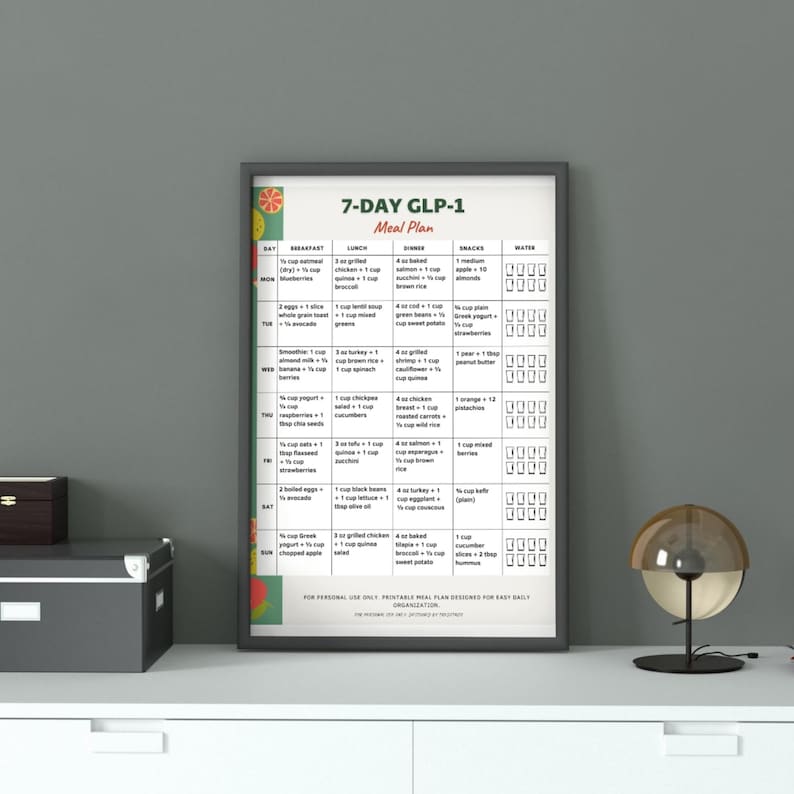 Puede incluir: P&oacute;ster enmarcado del plan de comidas GLP-1 de 7 d&iacute;as. El p&oacute;ster presenta un plan de comidas detallado con columnas para el desayuno, el almuerzo, los refrigerios y la ingesta de agua. El texto est&aacute; en fuente negra sobre fondo blanco, con un borde colorido.