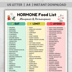 Pode incluir: Uma lista de alimentos hormonais imprimível para a menopausa e perimenopausa, com três colunas: Comer, Limitar e Evitar. A lista inclui alimentos como salmão, linhaça e abacates, e desaconselha fast food, carnes processadas e bebidas açucaradas.