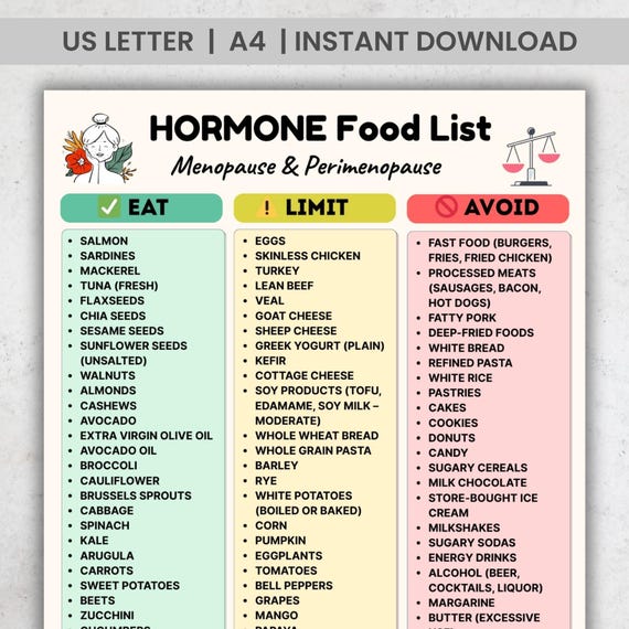 Hormone Food List, Menopause Diet Chart, Perimenopause Food List, Hormone Diet Printable, Hormone Friendly Foods PDF