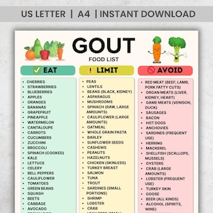 Può includere: Un elenco di alimenti per la gotta, con sezioni per mangiare, limitare ed evitare, con illustrazioni di frutta e verdura. Il testo include un elenco di alimenti come ciliegie, fragole e mirtilli.