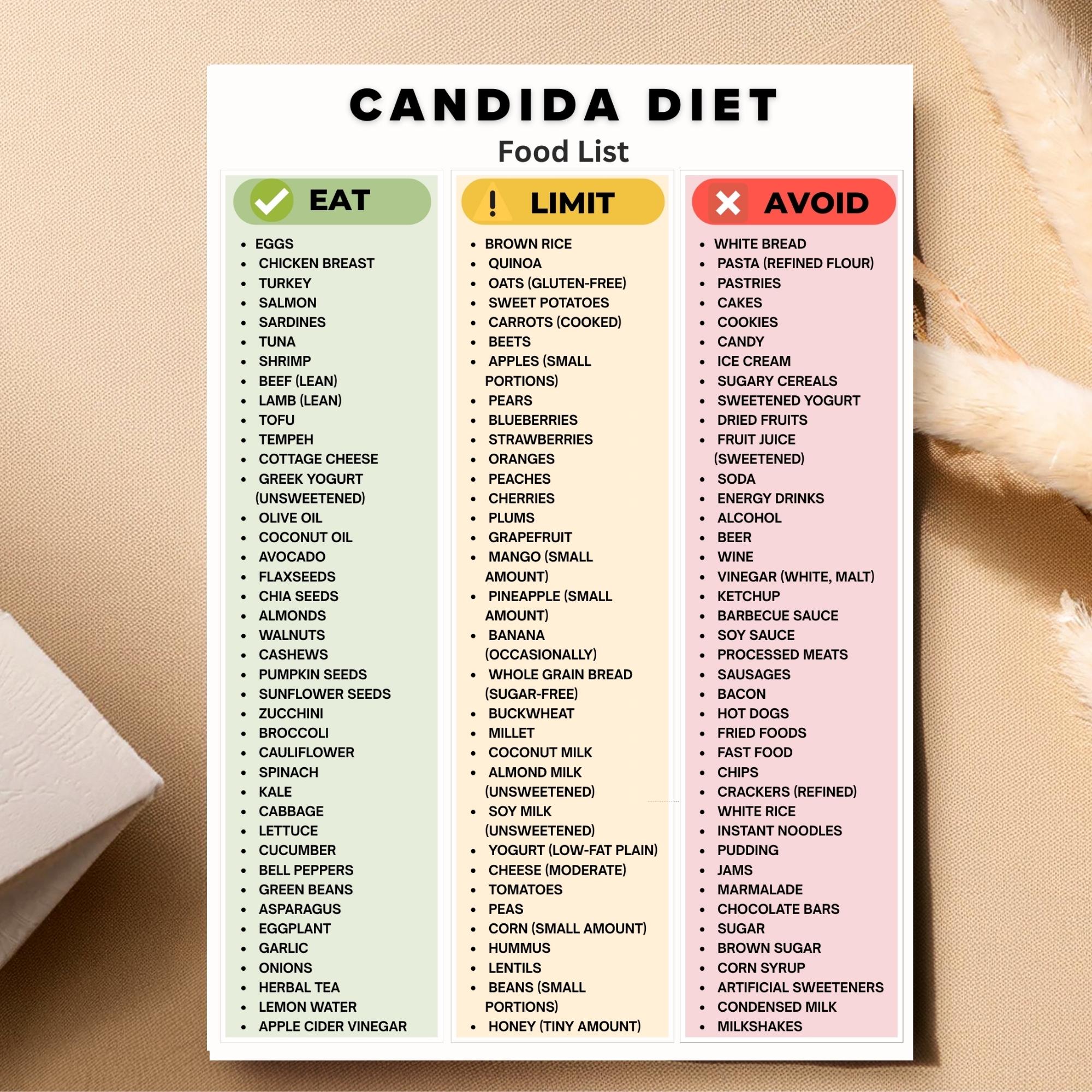 Candida Diet Food List Printable, Low Sugar Foods PDF, Candida Foods ...