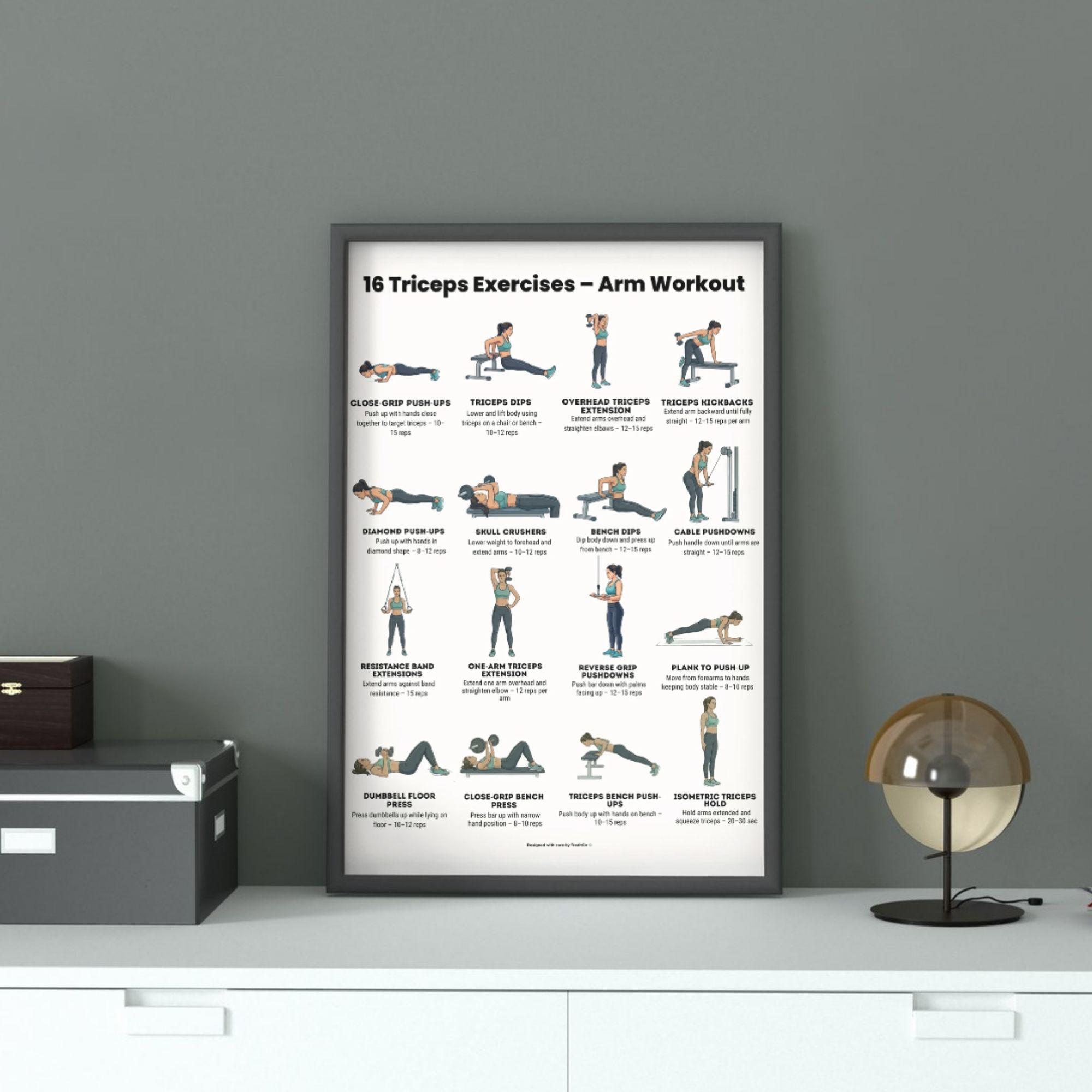 16 Triceps Exercises Arm Workout Printable | Triceps Workout Poster ...