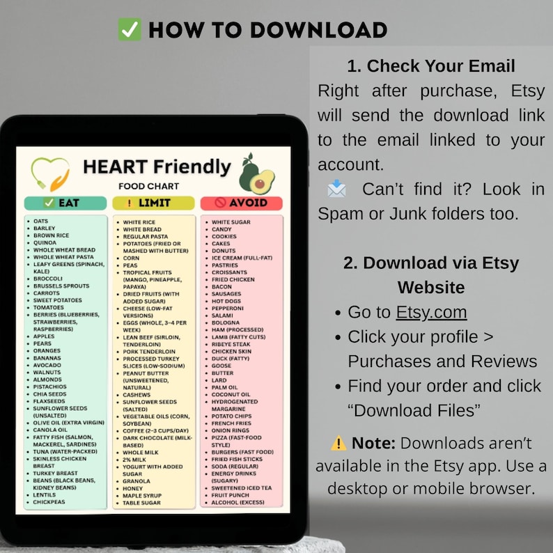Heart Friendly Diet Chart Eat Limit Avoid | Low Sodium Printable PDF | Cholesterol Diet Chart | Digital Kitchen Download