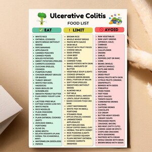Ulcerative Colitis Food List Printable PDF | Colitis Diet Chart | Eat ...