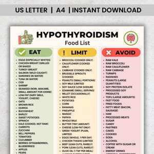 Puede incluir: Una lista de alimentos para el hipotiroidismo, dividida en categorías de "Comer", "Limitar" y "Evitar". La sección "Comer" incluye alimentos como huevos, pechuga de pavo y avena. La sección "Limitar" incluye cacahuetes y patatas.