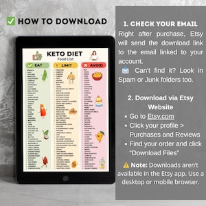 Keto Diet Food List Printable | Can Eat Limit Avoid Chart | Low Carb Grocery List PDF | Keto Foods Printable