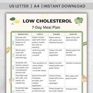 Könnte beinhalten: Ein druckbarer 7-Tage-Ernährungsplan für niedrigen Cholesterinspiegel. Das Dokument zeigt ein grünes und weißes Design mit Mahlzeitenempfehlungen für Frühstück, Mittagessen, Abendessen und Snacks. Der Titel "LOW CHOLESTEROL" ist prominent oben angezeigt.