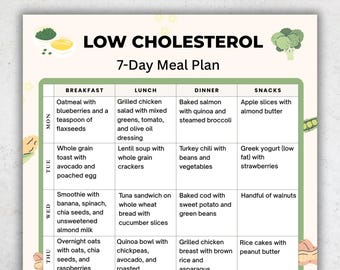 Low Cholesterol Meal Plan | 7 Day Heart Diet Menu | Cholesterol Diet Foods | Low Fat Meal Planner PDF | A4 US Letter | Instant Download