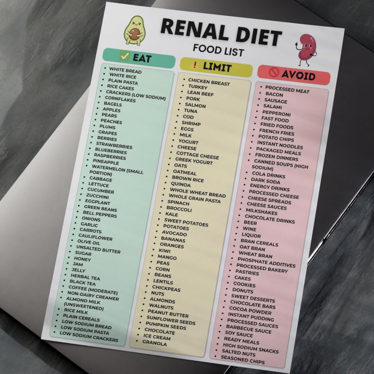 Renal Diet Food List Printable, Kidney Diet Foods Eat Limit Avoid Chart ...