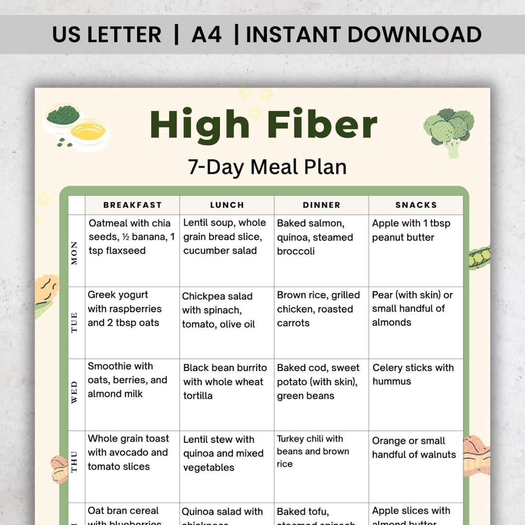 High Fiber Meal Plan Printable, 7 Day High Fiber Diet PDF, IBS Meal ...