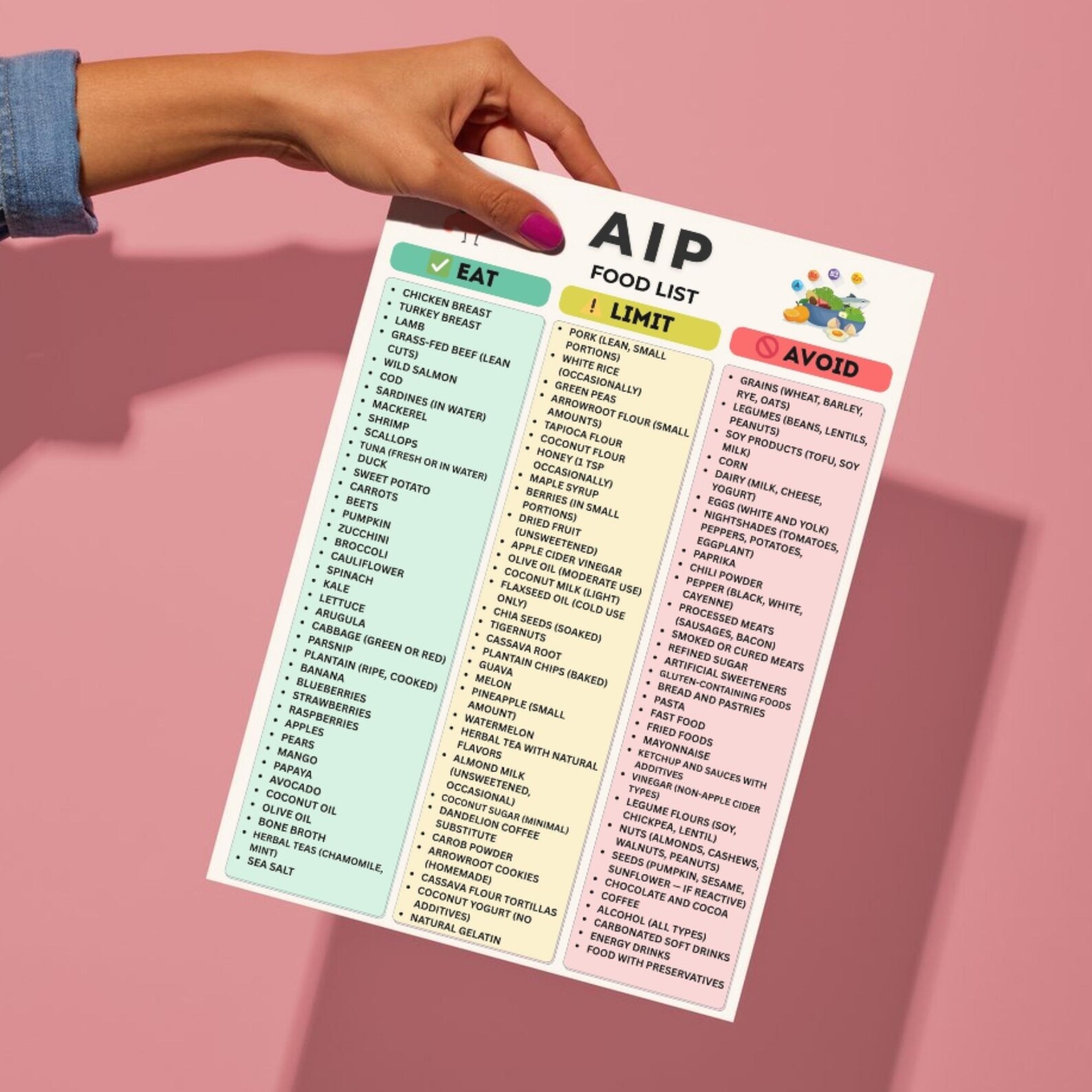 AIP Food List Printable PDF | Autoimmune Protocol Diet Chart | Paleo ...