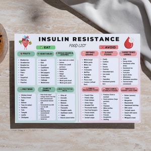 Insulin Resistance Food List printable showing a clean two-column layout with foods allowed and foods to avoid, organized into six categories including vegetables, fruits, proteins, grains, fats, and drinks. Simple visual food chart designed for easy reference, printable on A4 or US Letter, suitable for digital or printed use.