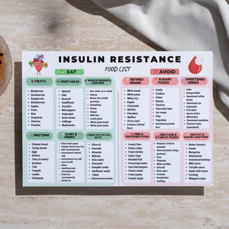 Insulin Resistance Food List printable showing a clean two-column layout with foods allowed and foods to avoid, organized into six categories including vegetables, fruits, proteins, grains, fats, and drinks. Simple visual food chart designed for easy reference, printable on A4 or US Letter, suitable for digital or printed use.
