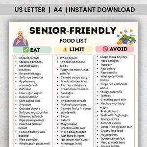 A printable Senior‑Friendly Food List chart with three columns labeled Eat, Limit, and Avoid, featuring soft foods, low sodium options, and easy‑to‑digest meals on a clean minimal background.