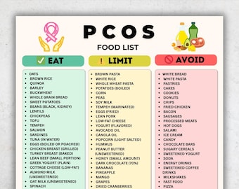 PCOS-voedsellijst afdrukbare pdf | Laag glycemische voedingsmiddelen | Hormoonvriendelijke maaltijdplanning | Anti-inflammatoire boodschappenlijst pdf