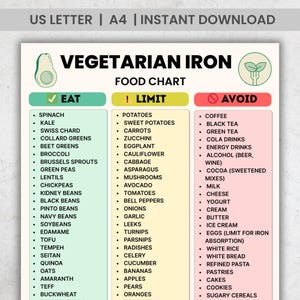 Vegetarian Iron Food Chart: Plant-Based Sources (PDF Download) | Printable Nutrition Guide