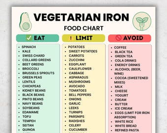 Vegetarian Iron Food Chart: Plant-Based Sources (PDF Download) | Printable Nutrition Guide