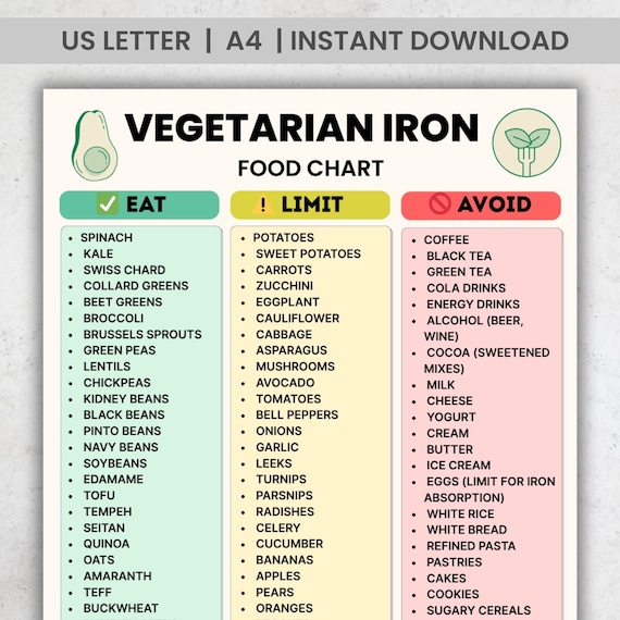 Vegetarian Iron Food Chart: Plant-based Sources (PDF Download) | Printable  Nutrition Guide - Etsy