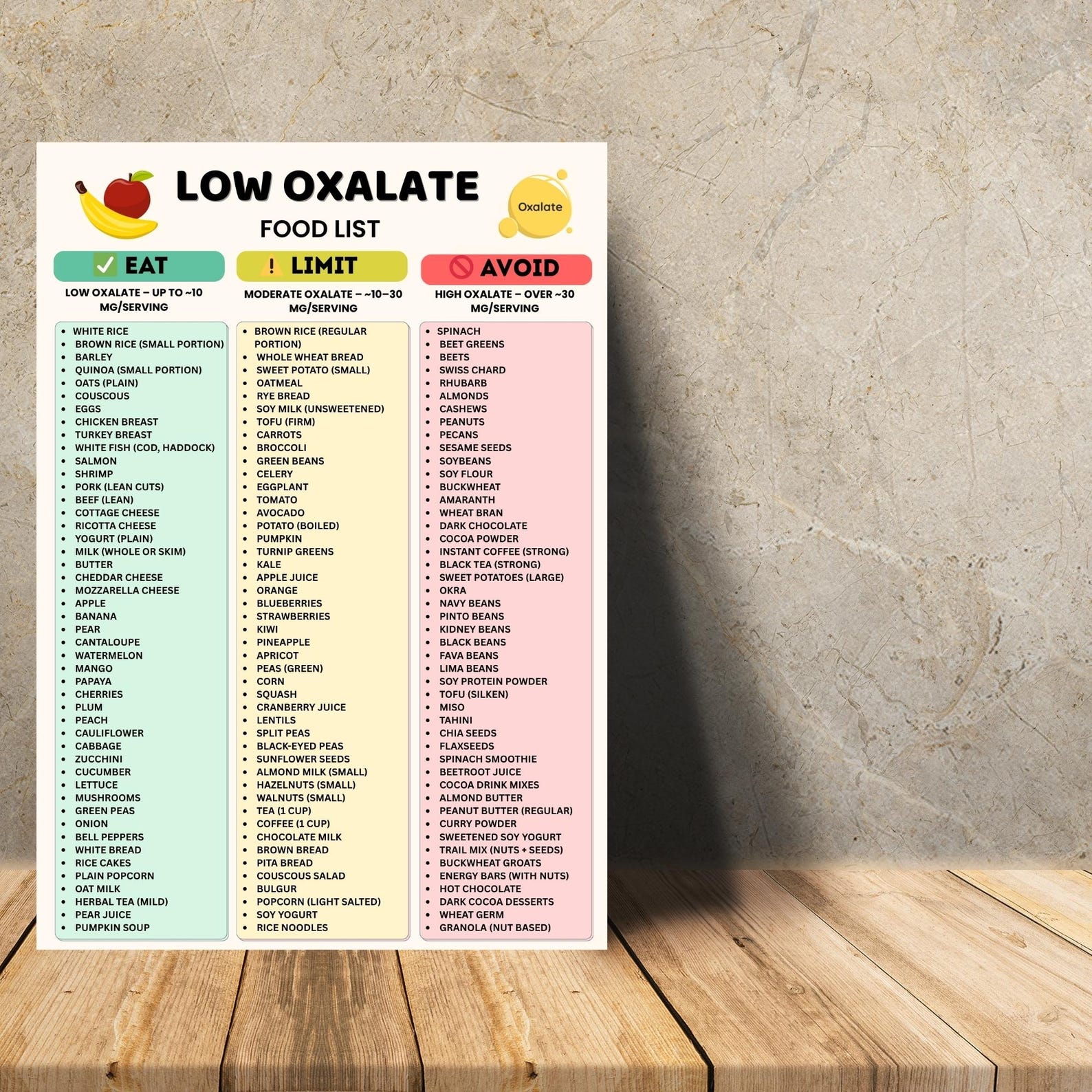 Low Oxalate Food List Printable, Kidney Stones Meal Planning Chart ...