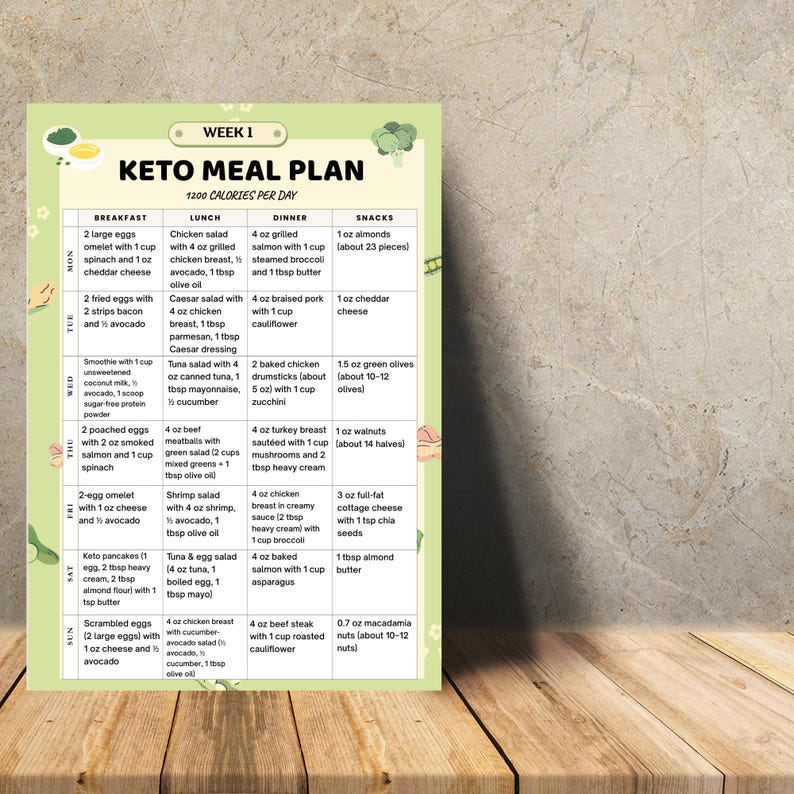 1200 Calorie Keto Meal Plan 4 Weeks, Low Carb Diet, Printable PDF, Keto Recipes, Keto Snacks, 28 ...