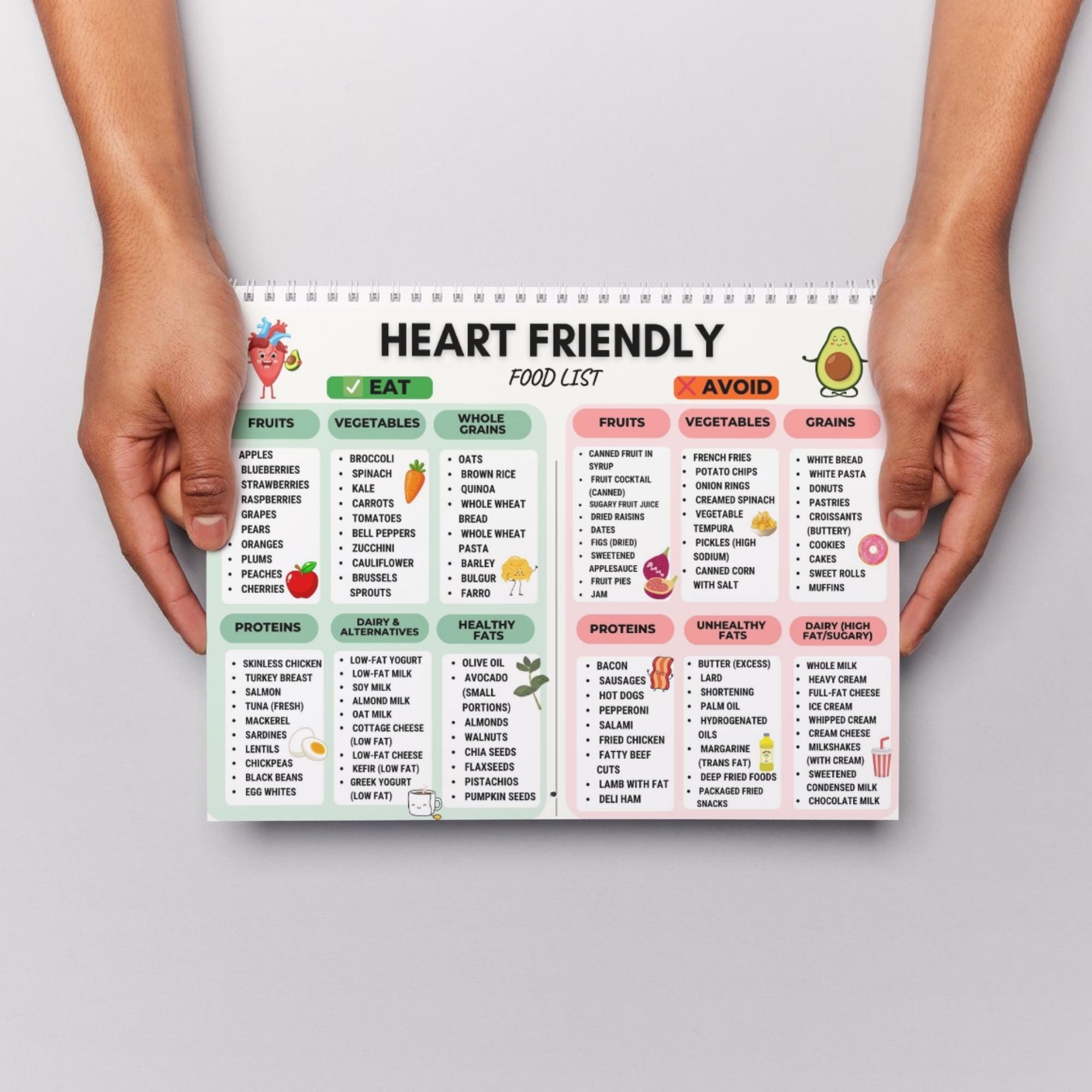 Heart Friendly Food List Eat and Avoid | Low Cholesterol and Low Sodium ...